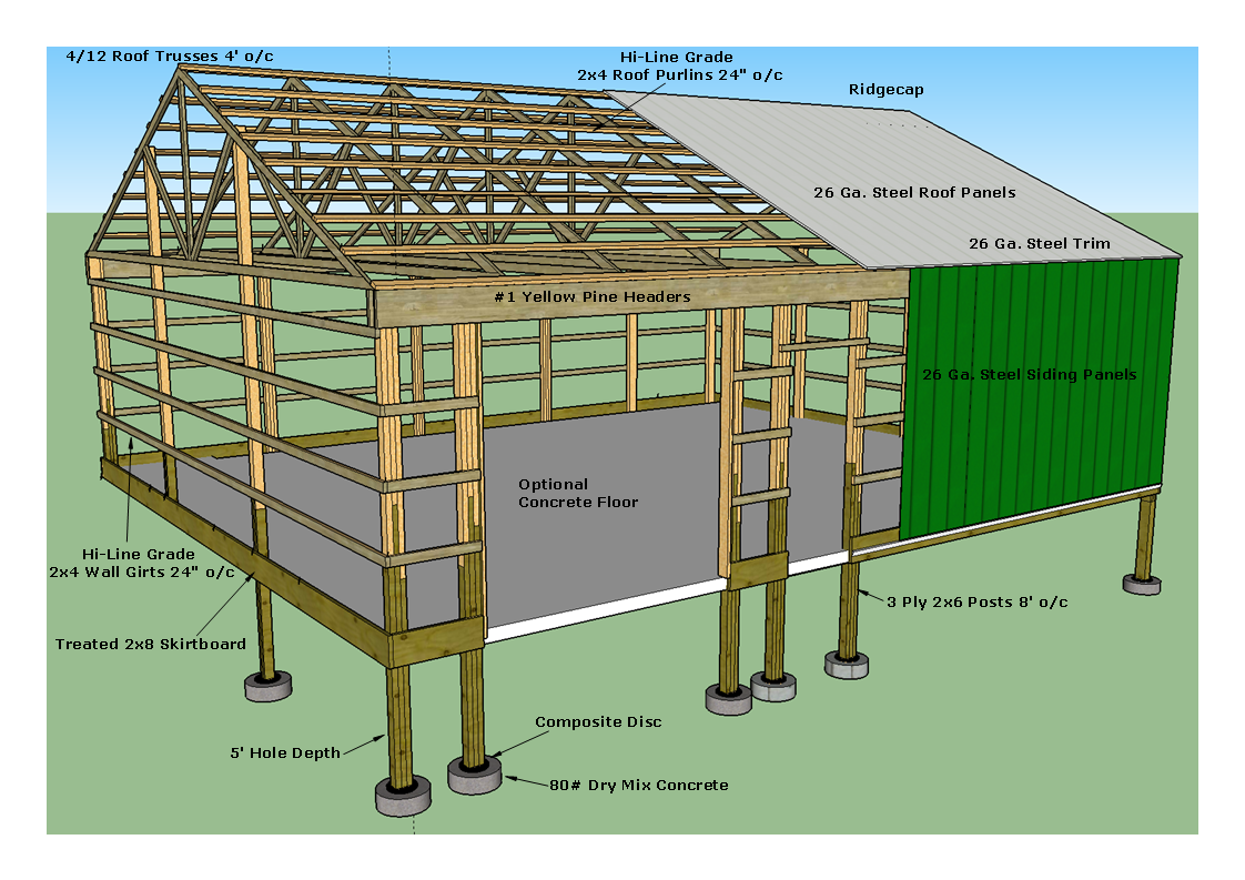 17 Pole Barn Footings California